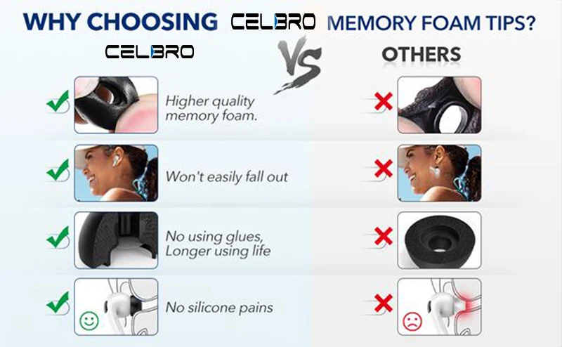 For Apple AirPods Pro 2 Ear Tips Memory Foam Tips Anti Slip Earbuds Ear Cushion Replacement Earphone Ear pads Small Medium Large