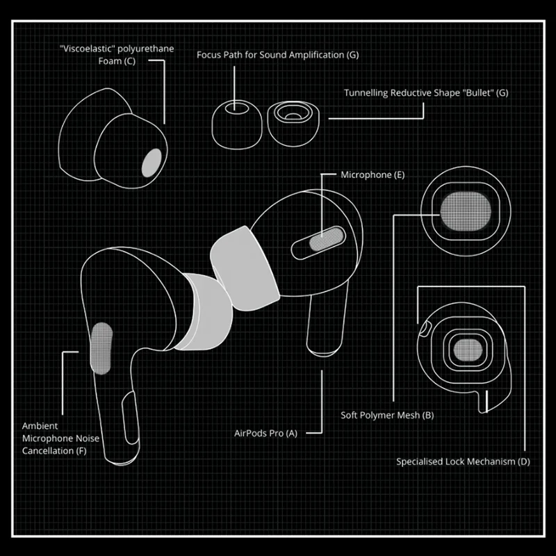 For Apple AirPods Pro 2 Ear Tips Memory Foam Tips Anti Slip Earbuds Ear Cushion Replacement Earphone Ear pads Small Medium Large